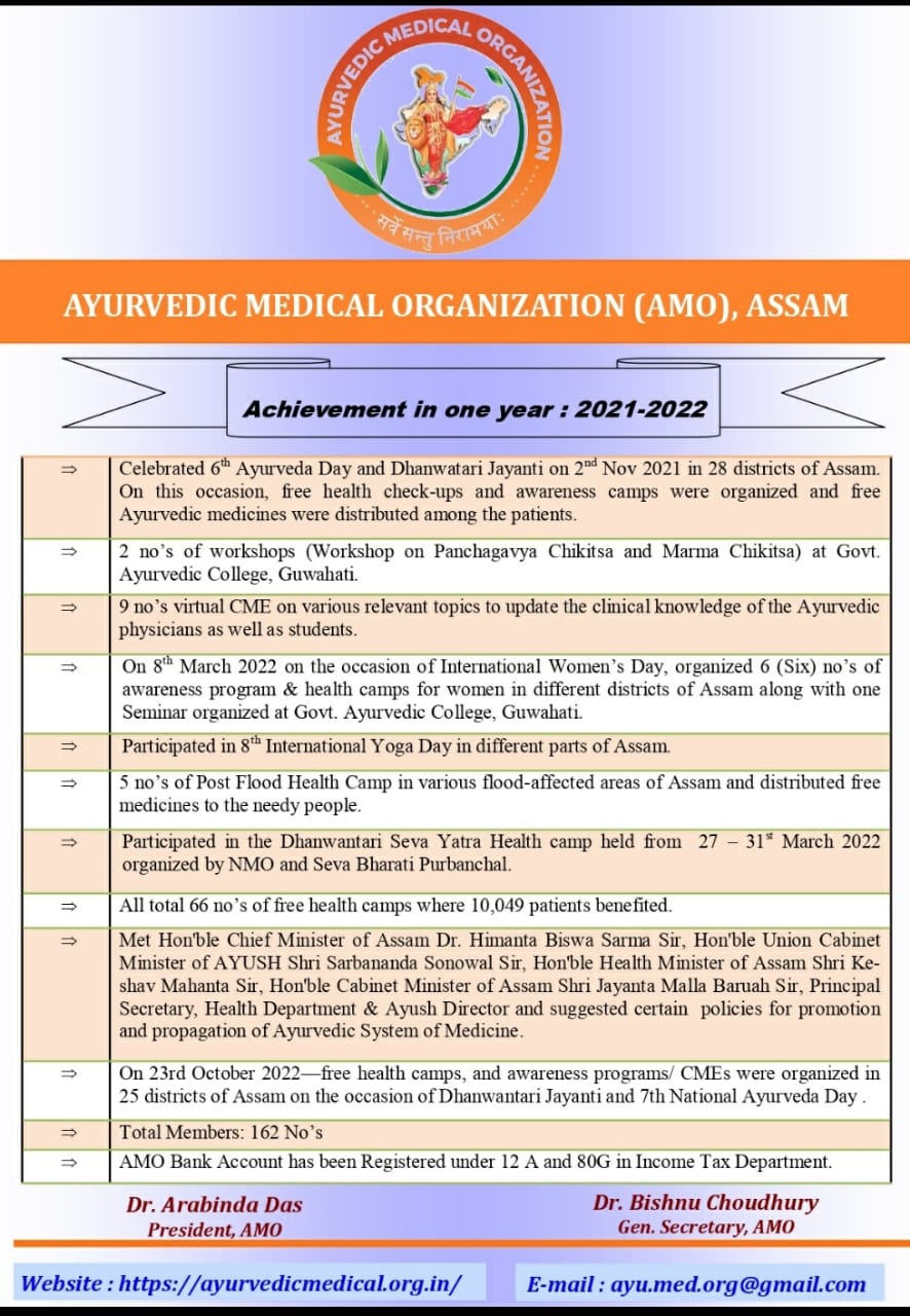 1st Annual Report Card upto Oct 2022